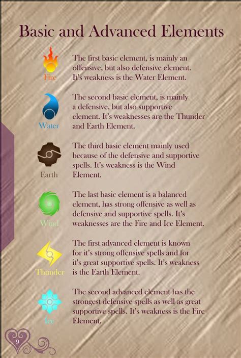 Inzo elemental earth spell